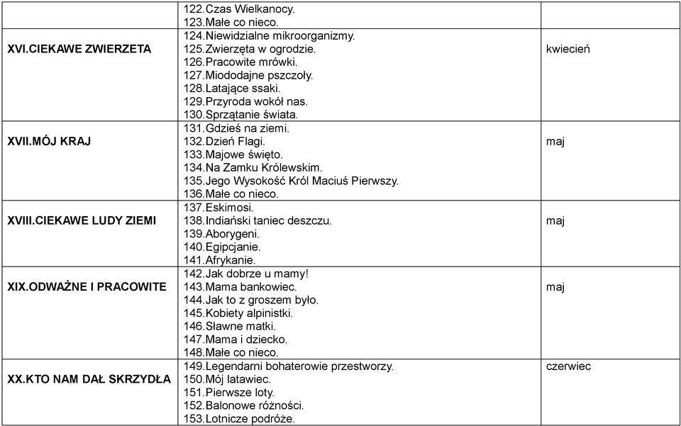 Na Zamku Królewskim. 135.Jego Wysokość Król Maciuś Pierwszy. 136.Małe co nieco. 137.Eskimosi. 138.Indiański taniec deszczu. 139.Aborygeni. 140.Egipcjanie. 141.Afrykanie. 142.Jak dobrze u mamy! 143.