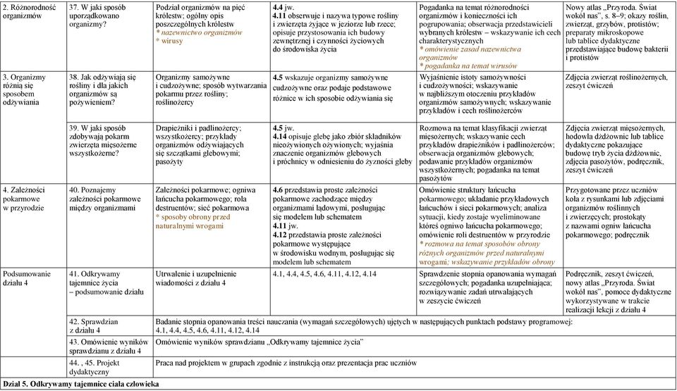 11 obserwuje i nazywa typowe rośliny i zwierzęta żyjące w jeziorze lub rzece; opisuje przystosowania ich budowy zewnętrznej i czynności życiowych do środowiska życia Pogadanka na temat różnorodności