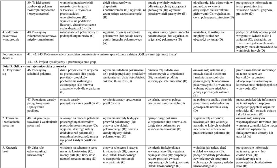 charakterystyczne cechy drapieżników (B) układa łańcuch pokarmowy z podanych organizmów (C) dzieli mięsożerców na drapieżniki i padlinożerców (B); wyjaśnia, na czym polega wszystkożerność (B)