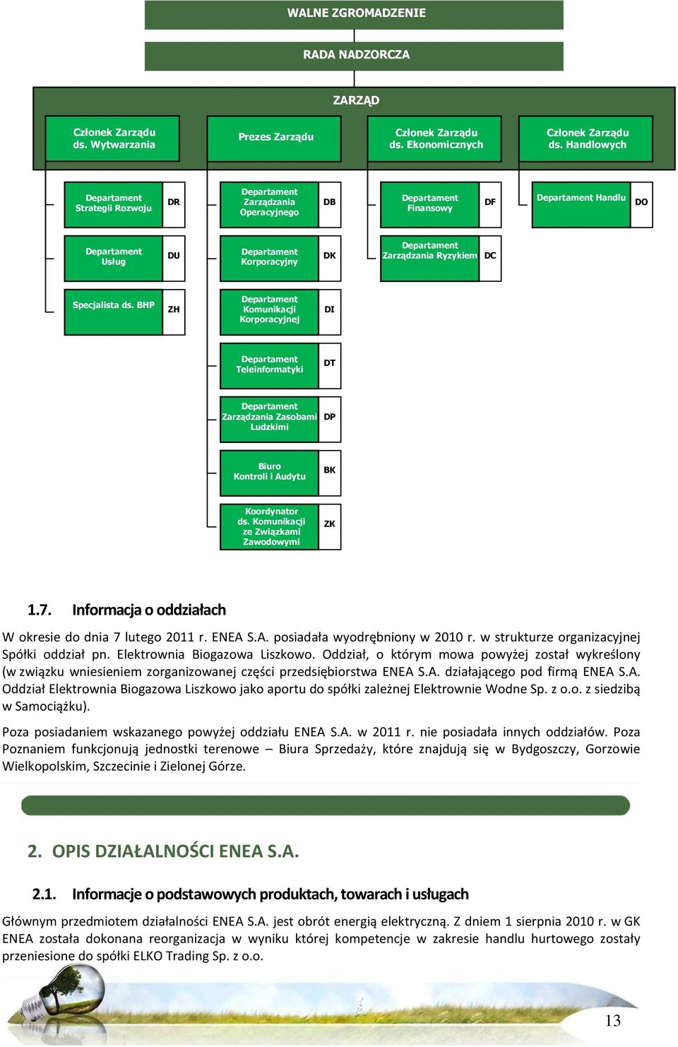 Zarządzania Ryzykiem DC Specjalista ds.