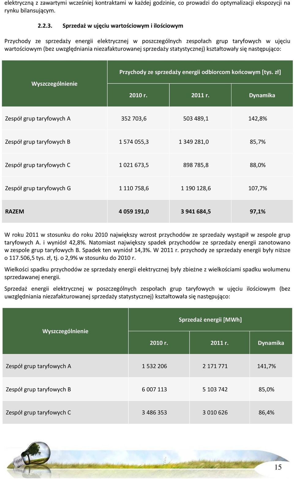 statystycznej) kształtowały się następująco: Wyszczególnienie Przychody ze sprzedaży energii odbiorcom końcowym [tys. zł] 2010 r. 2011 r.