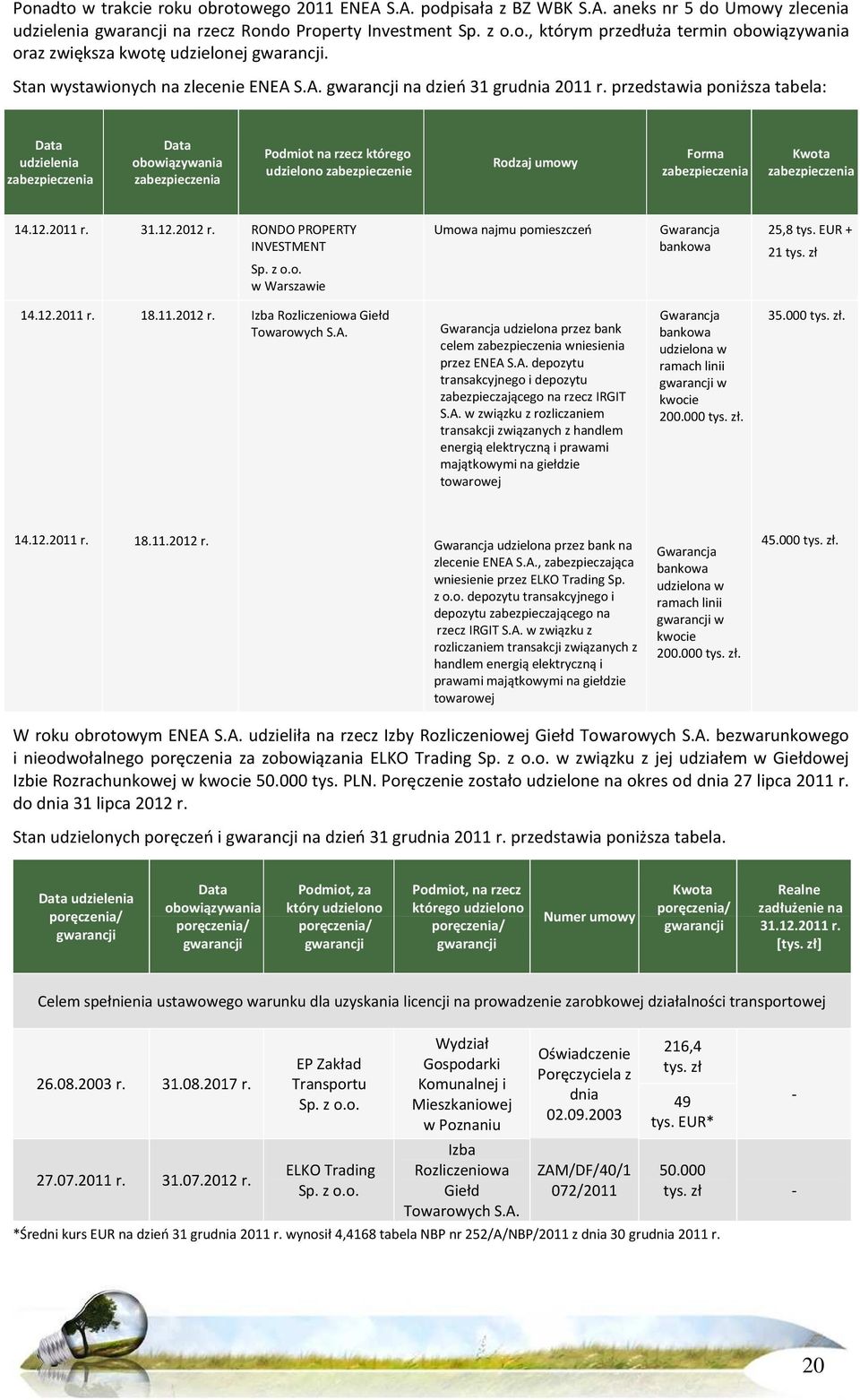 przedstawia poniższa tabela: Data udzielenia zabezpieczenia Data obowiązywania zabezpieczenia Podmiot na rzecz którego udzielono zabezpieczenie Rodzaj umowy Forma zabezpieczenia Kwota zabezpieczenia