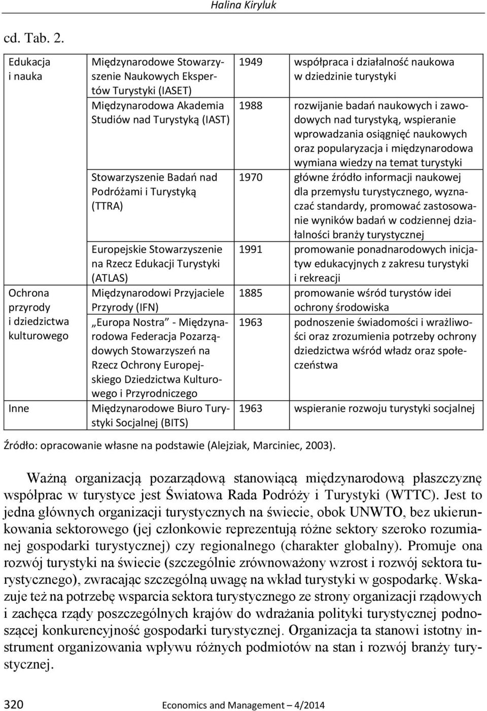 Stowarzyszenie Badań nad Podróżami i Turystyką (TTRA) Europejskie Stowarzyszenie na Rzecz Edukacji Turystyki (ATLAS) Międzynarodowi Przyjaciele Przyrody (IFN) Europa Nostra - Międzynarodowa Federacja