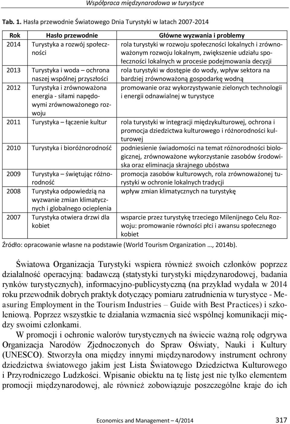 zrównoważonym rozwoju lokalnym, zwiększenie udziału społeczności lokalnych w procesie podejmowania decyzji 2013 Turystyka i woda ochrona naszej wspólnej przyszłości rola turystyki w dostępie do wody,