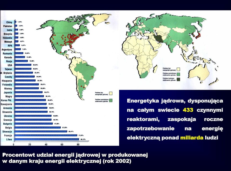 elektryczną ponad miliarda ludzi Procentowt udział energii