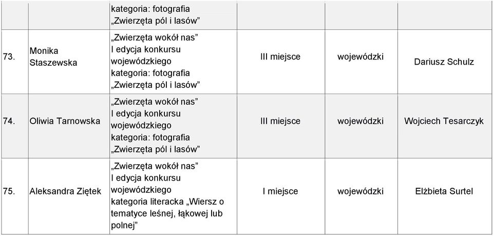 leśnej, łąkowej lub polnej III miejsce wojewódzki Dariusz