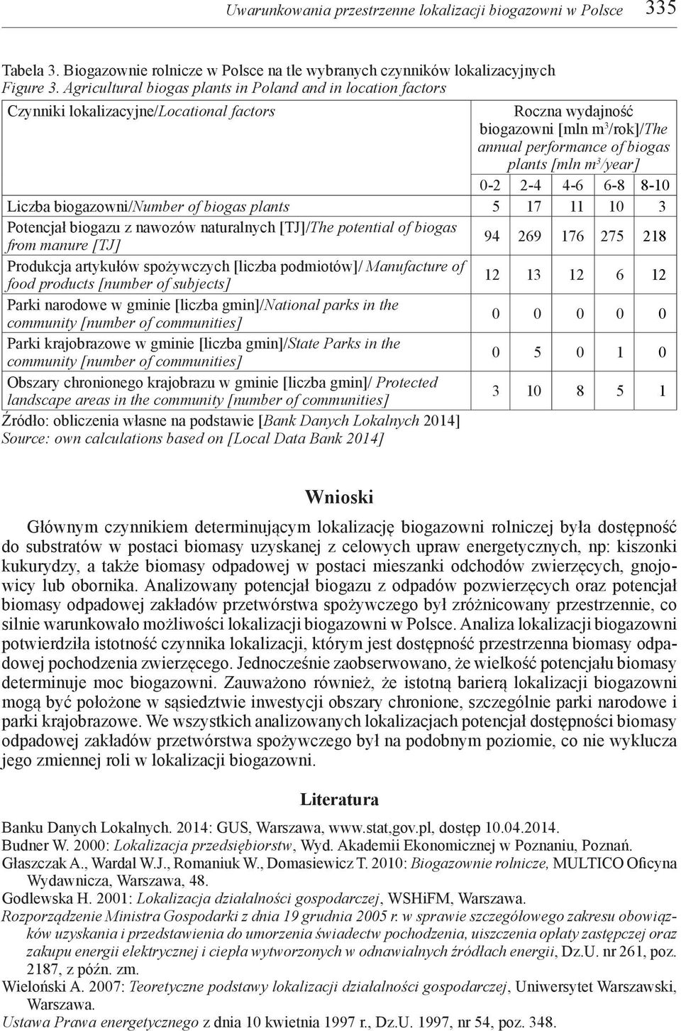 /year] 0-2 2-4 4-6 6-8 8-10 Liczba biogazowni/number of biogas plants 5 17 11 10 3 Potencjał biogazu z nawozów naturalnych [TJ]/The potential of biogas from manure [TJ] 94 269 176 275 218 Produkcja