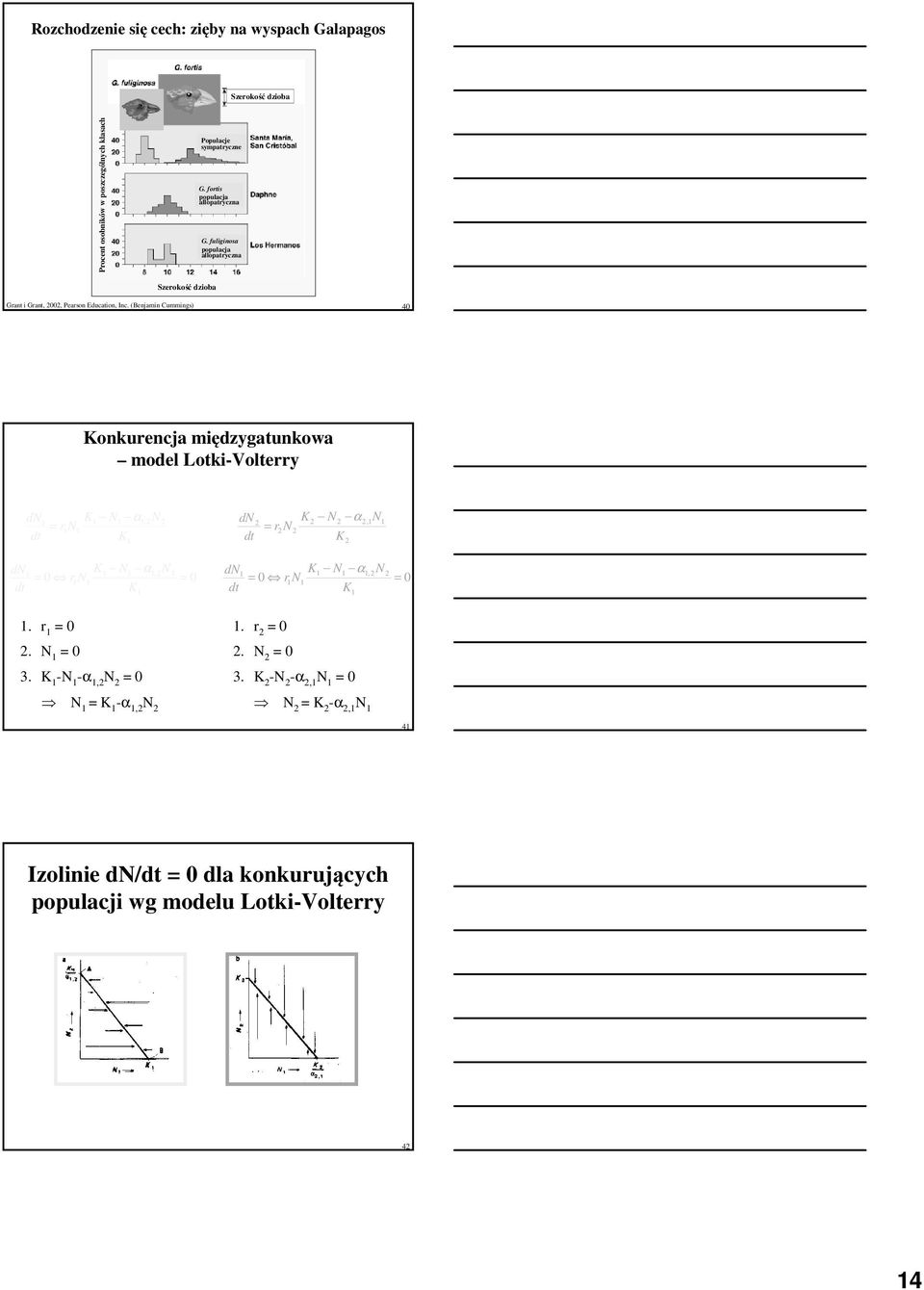 (Benjamin Cummings) 4 Konkurencja międzygatunkowa model Lotki-Volterry dn K N α, N = r N dt K dn K N α,n = r N = dt K. r =. N = 3.