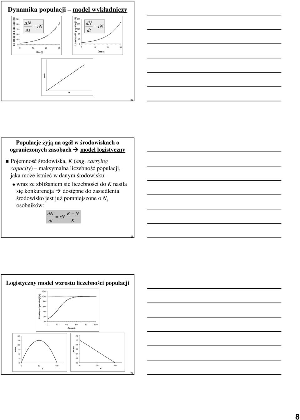 carrying capacity) maksymalna liczebność populacji, jaka może e istnieć w danym środowisku: wraz ze zbliżaniem się liczebności ci do K nasila się konkurencja