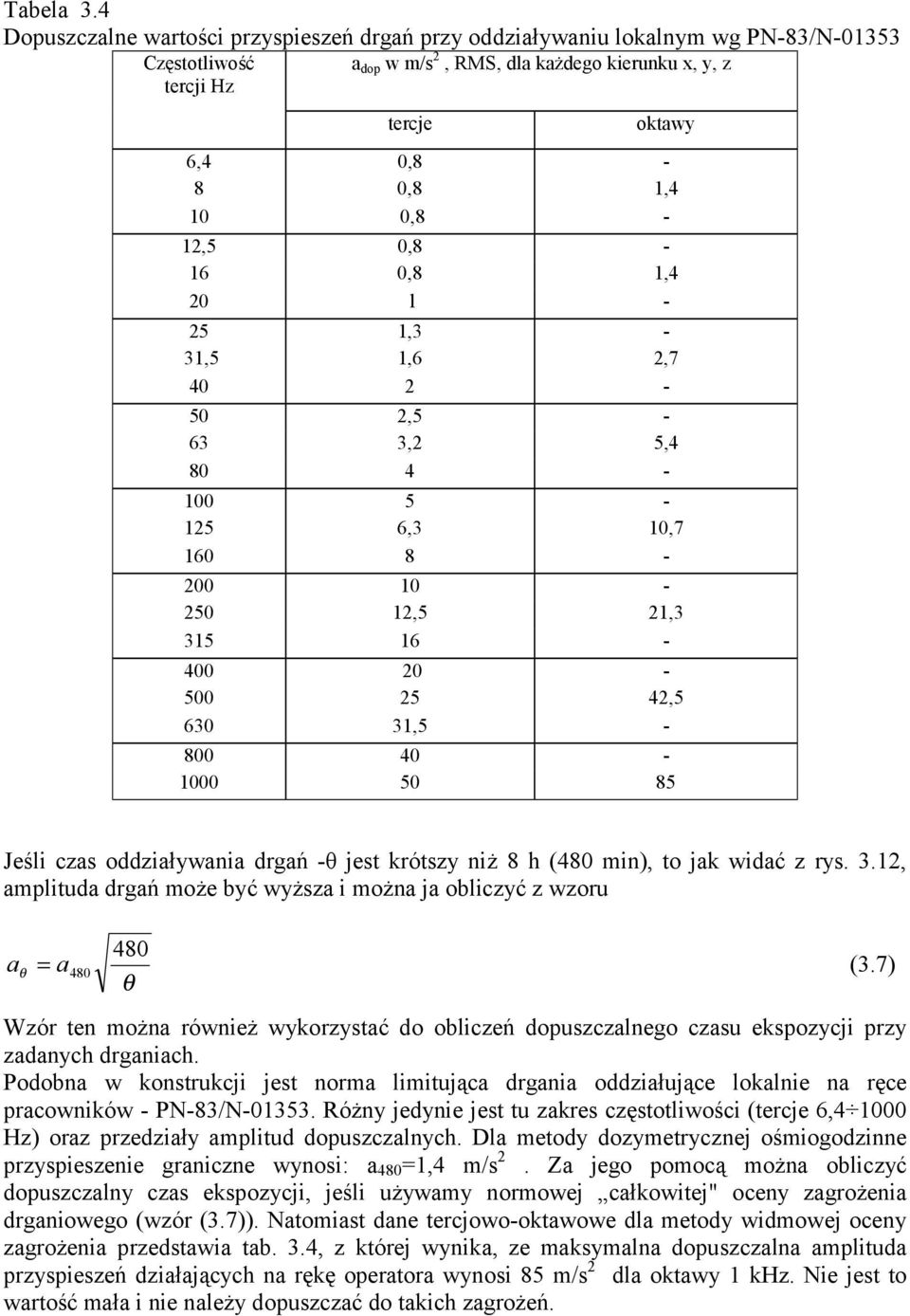 1,4 0 l - 5 1,3-31,5 1,6,7 40-50,5-63 3, 5,4 80 4-100 5-15 6,3 10,7 160 8-00 10-50 1,5 1,3 315 16-400 0-500 5 4,5 630 31,5-800 40-1000 50 85 Jeśli czas oddziaływania drgań -θ jest krótszy niż 8 h