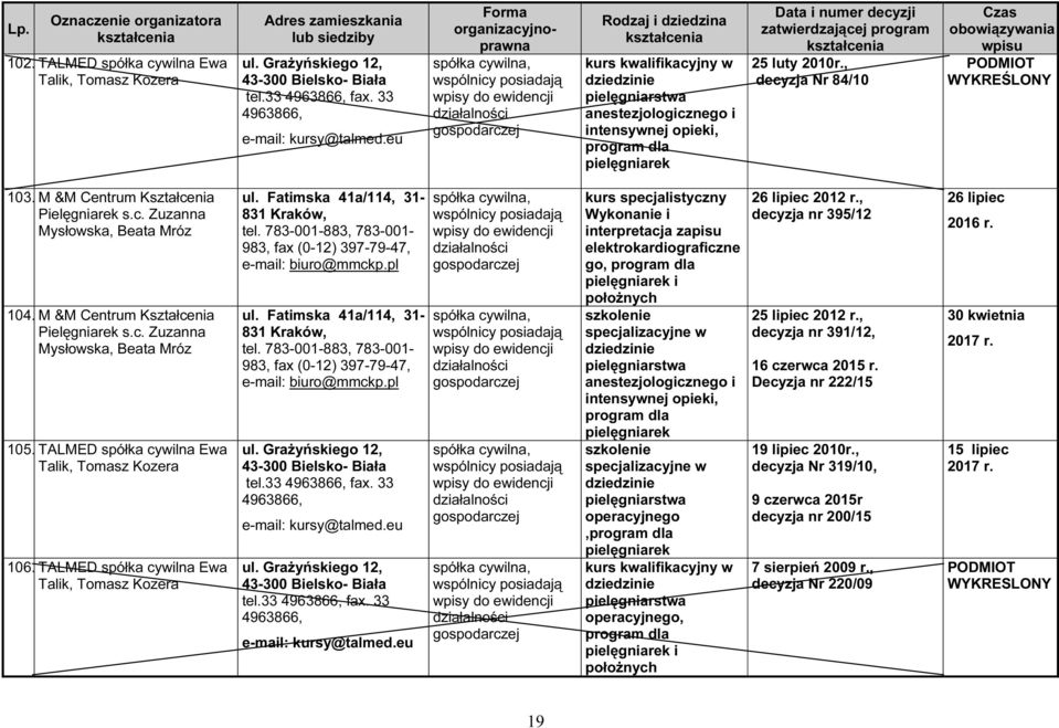 33 tel.33 fax. 33 Wykonanie i interpretacja zapisu elektrokardiograficzne go, i anestezjologicznego i intensywnej opieki, operacyjnego, operacyjnego, i 26 lipiec 2012 r.