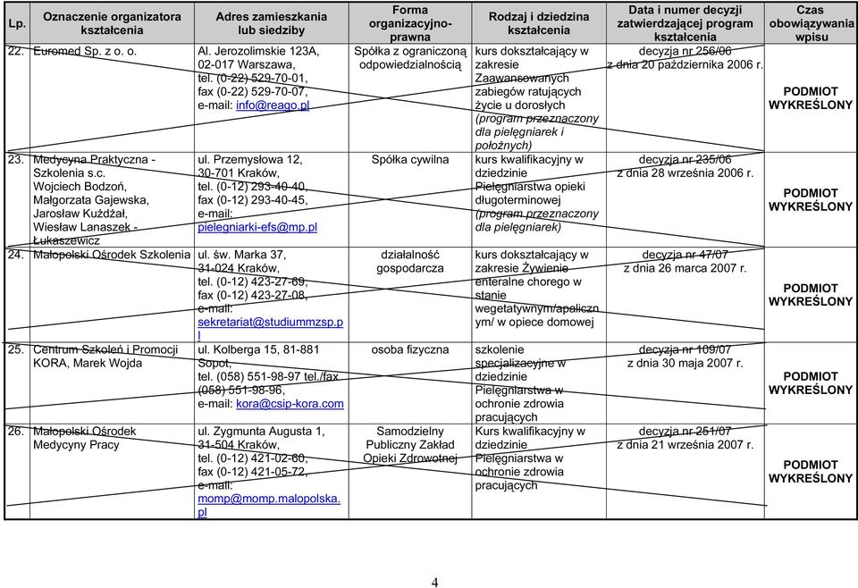 (0-12) 293-40-40, fax (0-12) 293-40-45, pielegniarki-efs@mp.pl 24. Małopolski Ośrodek Szkolenia ul. św. Marka 37, 31-024 Kraków, tel. (0-12) 423-27-69, fax (0-12) 423-27-08, sekretariat@studiummzsp.