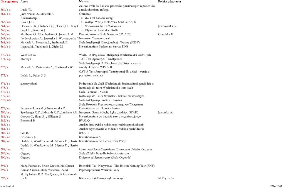 Test Płynności Figuralnej Ruffa 366/a-e Matthews G., Chamberlain G., Jones D. M Przymiotnikowa Skala Nastroju (UMACL) Goryńska E. 367/a-b Frydrychowicz A., Jaworska J., Woynarowska T.