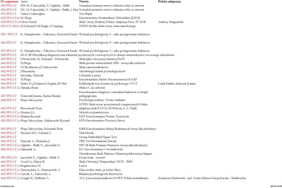 Plopa Kwestionariusz Komunikacji Małżeńskiej (KKM) 433/IPS/LTa-bOlson David Skale Oceny Rodziny Polska Adaptacja Faces IV SOR Andrzej Margasiński IPS/LT/434/a-bM.Folstein,P.McHugh, G.