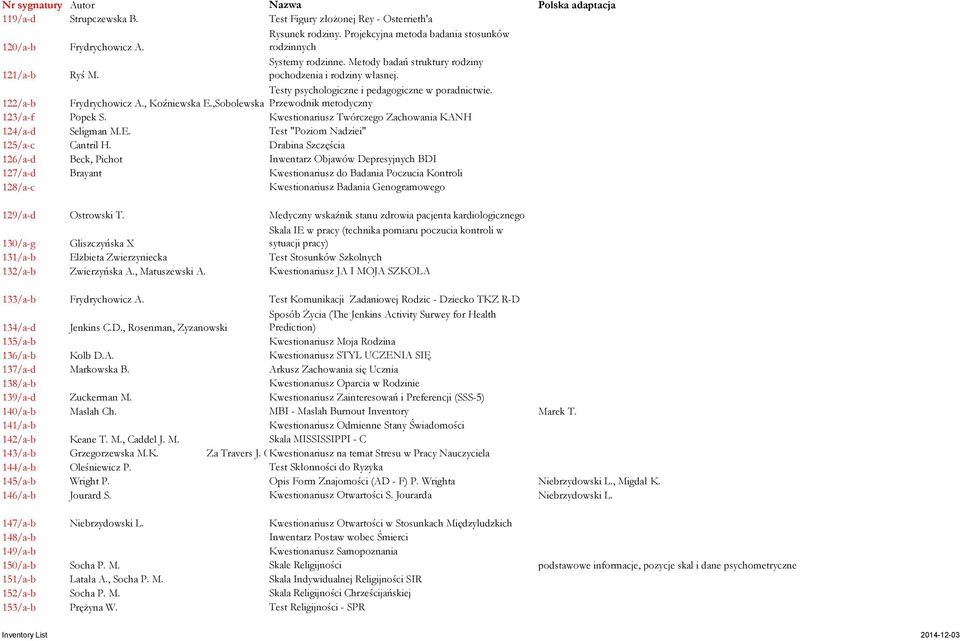 ,Sobolewska Przewodnik metodyczny 123/a-f Popek S. Kwestionariusz Twórczego Zachowania KANH 124/a-d Seligman M.E. Test "Poziom Nadziei" 125/a-c Cantril H.