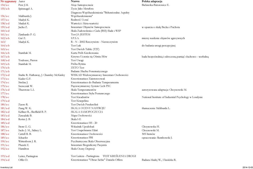 Inwentarz Objawów Samopoczucia w oparciu o skalę Becka i Psichota 160/a-d Skala Zadowolenia z Ciała (BSS) Slade i WSP 161/a-c Zimbardo P. G. Test JA JESTEM 162/a-b Gaś Z. I.P.S.A. mierzy nasilenie objawów agresywnych 163/ Mudyń K.