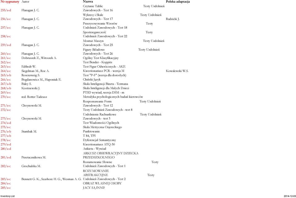 Test Figur Odwróconych - AKE 264/a-c Siegelman M., Roe A. Kwestionariusz PCR - wersja M Kowalewski W.S. 265/a-b Rosenzweig S. Test "P-F" (wersja dla dorosłych) 266/a-c Bogdanowicz M., Haponiuk E.