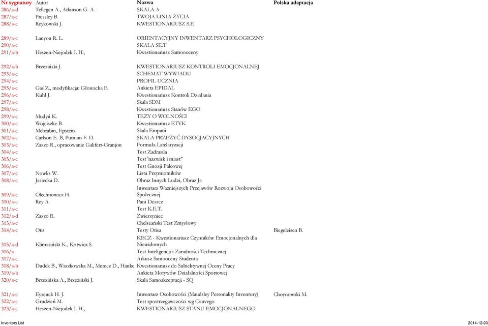 , modyfikacja: Głowacka E. Ankieta EPIDAL 296/a-c Kuhl J. Kwestionariusz Kontroli Działania 297/a-c Skala SDM 298/a-c Kwestionariusz Stanów EGO 299/a-c Mudyń K. TEZY O WOLNOŚCI 300/a-c Wojciszke B.