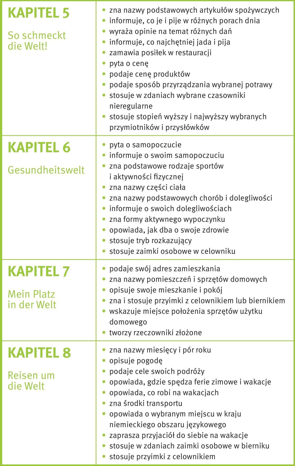 temat różnych dań informuje, co najchętniej jada i pija zamawia posiłek w restauracji pyta o cenę podaje cenę produktów podaje sposób przyrządzania wybranej potrawy stosuje w zdaniach wybrane