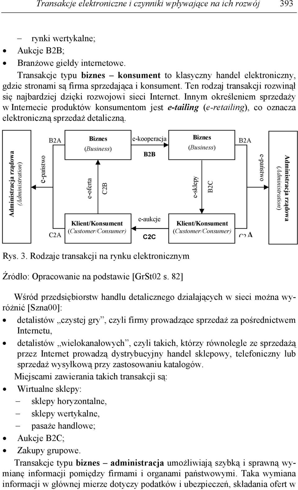 Innym określeniem sprzedaŝy w Internecie produktów konsumentom jest e-tailing (e-retailing), co oznacza elektroniczną sprzedaŝ detaliczną.