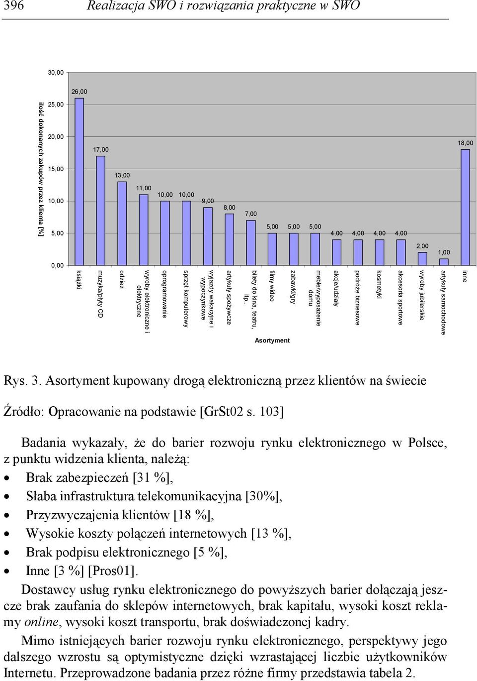 kina, teatru, itp.. artykuły spoŝywcze wyjazdy wakacyjne i wypoczynkowe sprzęt komputerowy oprogramowanie wyroby elektroniczne i elektryczne odzieŝ muzyka/płyty CD ksiąŝki Asortyment Rys. 3.