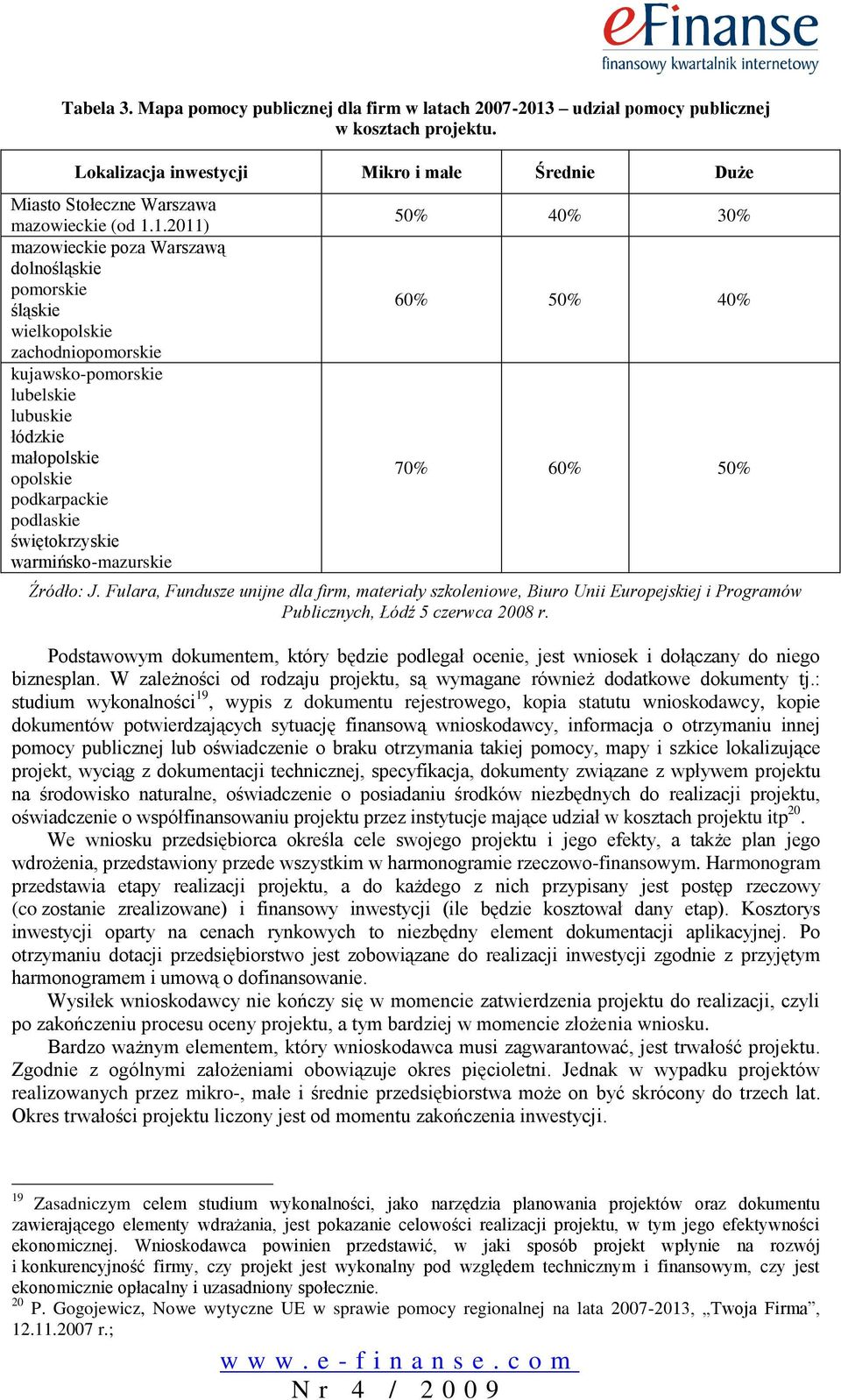 świętokrzyskie warmińsko-mazurskie 50% 40% 30% 60% 50% 40% 70% 60% 50% Źródło: J.