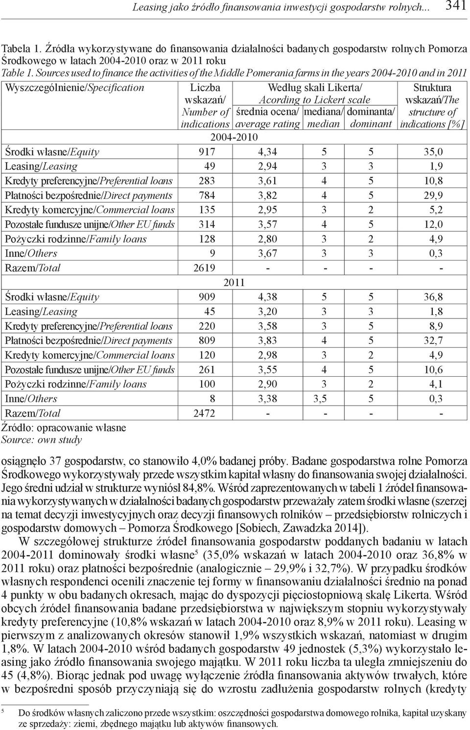 Sources used to finance the activities of the Middle Pomerania farms in the years 2004-2010 and in 2011 Wyszczególnienie/Specification Liczba wskazań/ Według skali Likerta/ Acording to Lickert scale