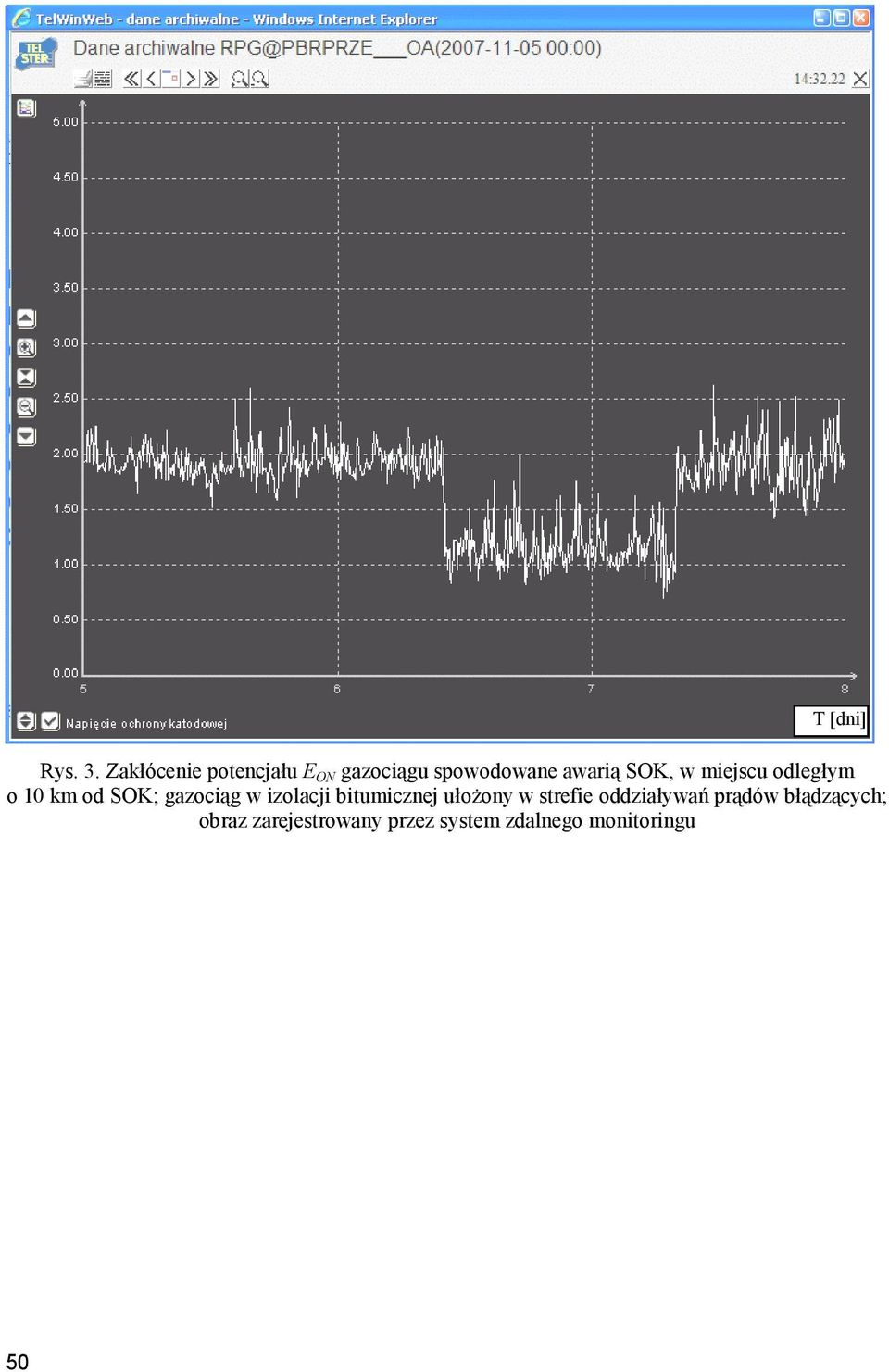 miejscu odległym o 10 km od SOK; gazociąg w izolacji