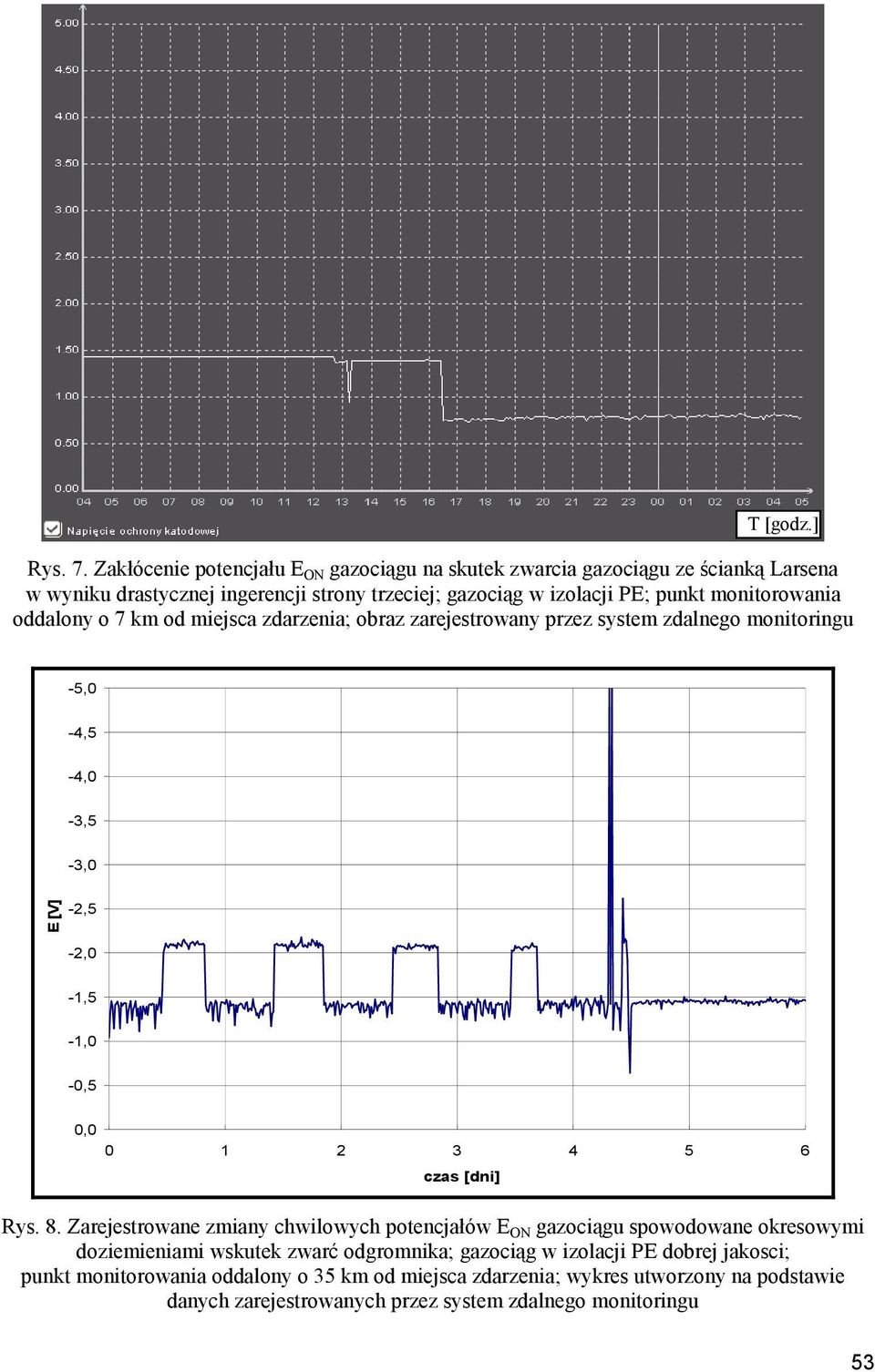 monitorowania oddalony o 7 km od miejsca zdarzenia; obraz zarejestrowany przez system zdalnego monitoringu -5,0-4,5-4,0-3,5-3,0 E [V] -2,5-2,0-1,5-1,0-0,5 0,0 0 1 2 3 4 5