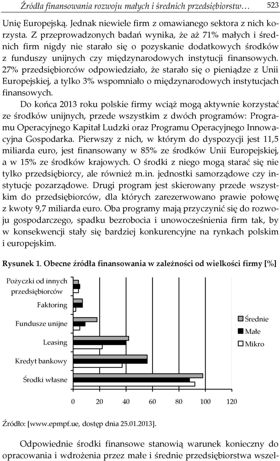 27% przedsiębiorców odpowiedziało, że starało się o pieniądze z Unii Europejskiej, a tylko 3% wspomniało o międzynarodowych instytucjach finansowych.