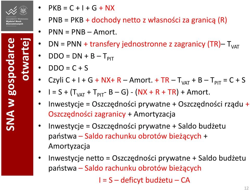 + TR T VAT + B T PIT = C + S I = S + (T VAT + T PIT - B G) - (NX + R + TR) + Amort.