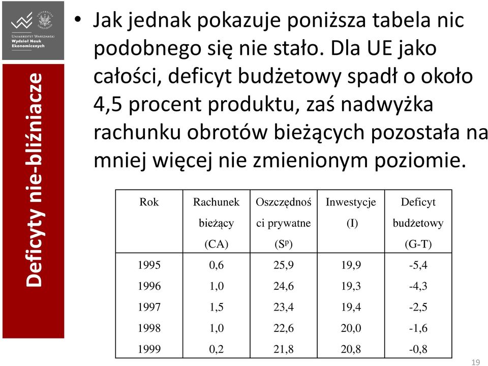 pozostała na mniej więcej nie zmienionym poziomie.