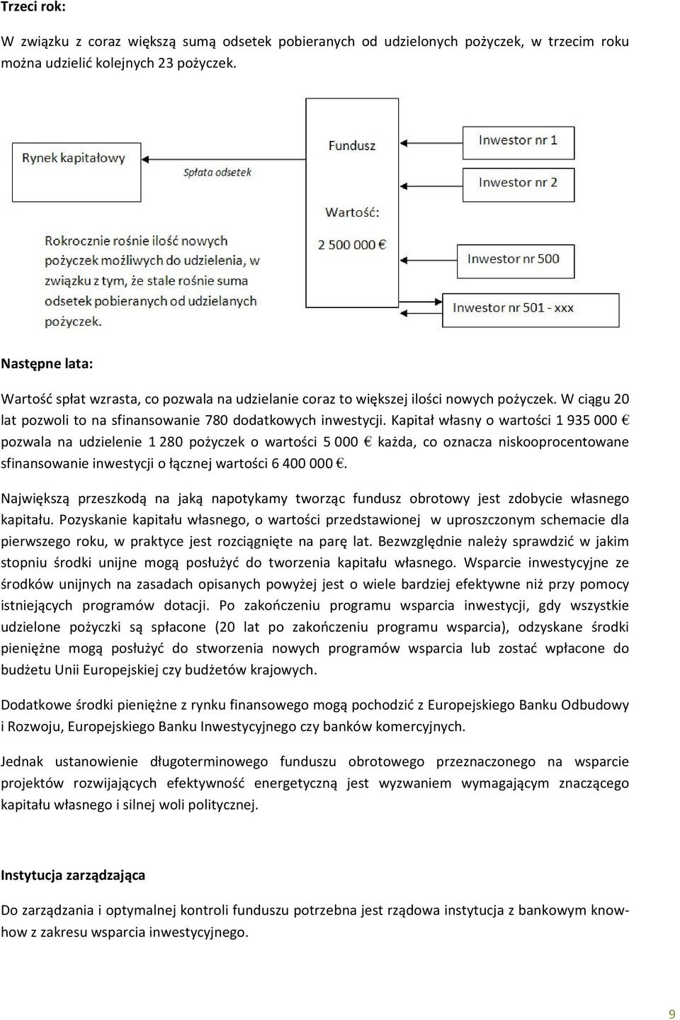 Kapitał własny o wartości 1 935 000 pozwala na udzielenie 1 280 pożyczek o wartości 5 000 każda, co oznacza niskooprocentowane sfinansowanie inwestycji o łącznej wartości 6 400 000.