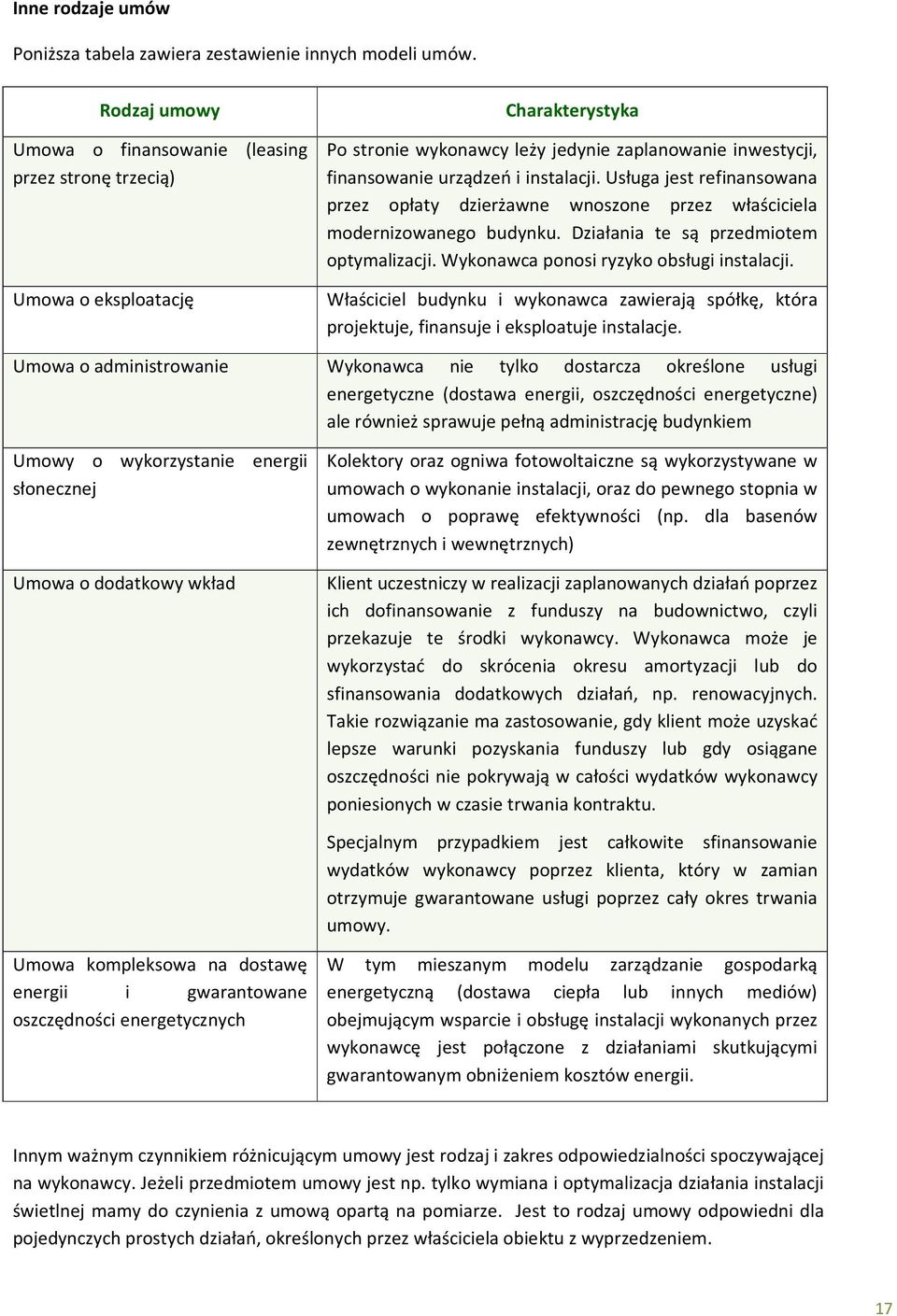 stronie wykonawcy leży jedynie zaplanowanie inwestycji, finansowanie urządzeń i instalacji. Usługa jest refinansowana przez opłaty dzierżawne wnoszone przez właściciela modernizowanego budynku.