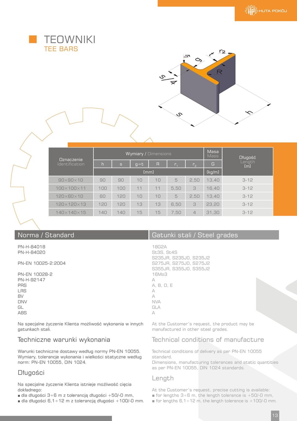 Wymiary, tolerancje wykonania i wielkości statyczne według norm: PN-EN 10055, DIN 1024. dla długości 6,1 12 m z tolerancją długości +100/-0 mm.