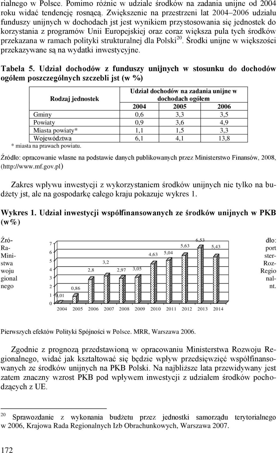 środków przekazana w ramach polityki strukturalnej dla Polski 20. Środki unijne w większości przekazywane są na wydatki inwestycyjne. Tabela 5.