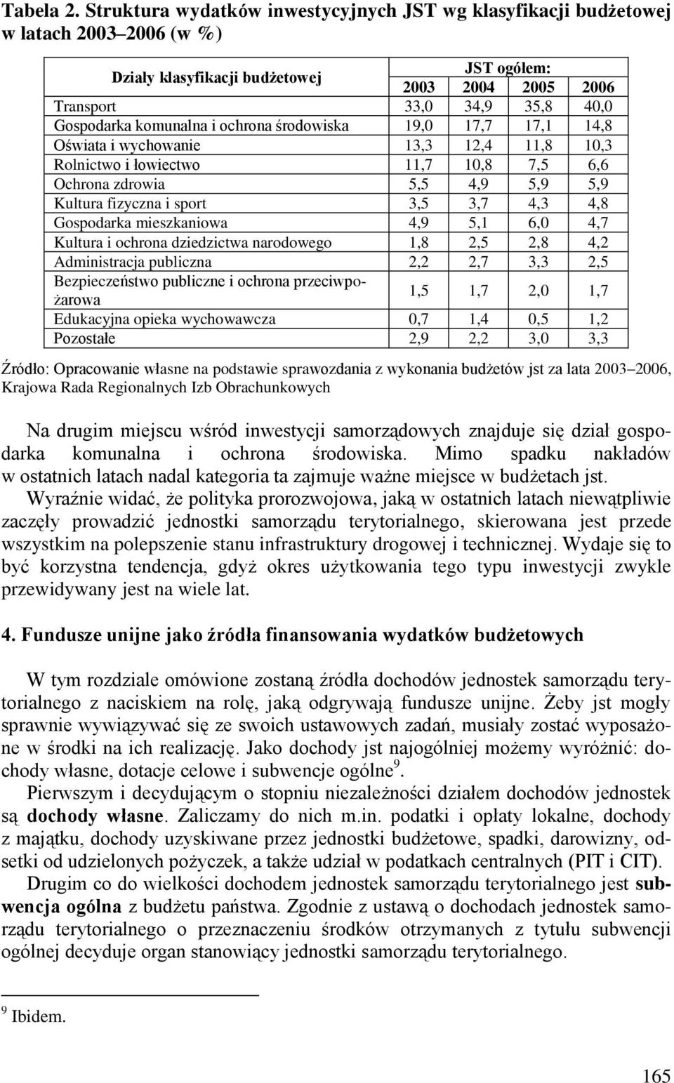 komunalna i ochrona środowiska 19,0 17,7 17,1 14,8 Oświata i wychowanie 13,3 12,4 11,8 10,3 Rolnictwo i łowiectwo 11,7 10,8 7,5 6,6 Ochrona zdrowia 5,5 4,9 5,9 5,9 Kultura fizyczna i sport 3,5 3,7