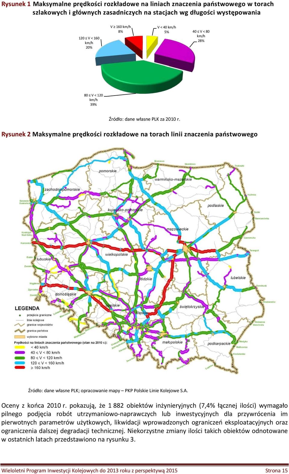 Rysunek 2 Maksymalne prędkości rozkładowe na torach linii znaczenia państwowego Źródło: dane własne PLK; opracowanie mapy PKP Polskie Linie Kolejowe S.A. Oceny z końca 2010 r.
