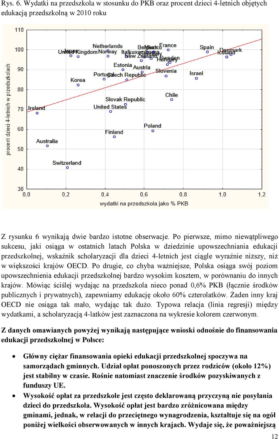 niższy, niż w większości krajów OECD. Po drugie, co chyba ważniejsze, Polska osiąga swój poziom upowszechnienia edukacji przedszkolnej bardzo wysokim kosztem, w porównaniu do innych krajów.