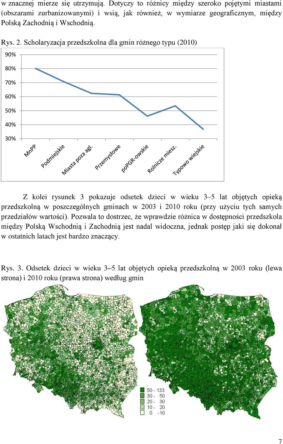 Scholaryzacja przedszkolna dla gmin różnego typu (2010) 90% 80% 70% 60% 50% 40% 30% Z kolei rysunek 3 pokazuje odsetek dzieci w wieku 3 5 lat objętych opieką przedszkolną w poszczególnych gminach w