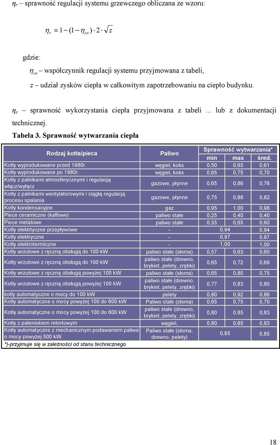 Sprawność wytwarzania ciepła Rodzaj kotła/pieca Kotły wyprodukowane przed 1980r. Kotły wyprodukowane po 1980r.