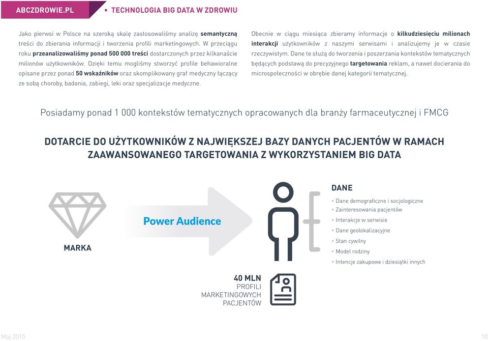 Dzięki temu mogliśmy stworzyć profile behawioralne opisane przez ponad 50 wskaźników oraz skomplikowany graf medyczny łączący ze sobą choroby, badania, zabiegi, leki oraz specjalizacje medyczne.