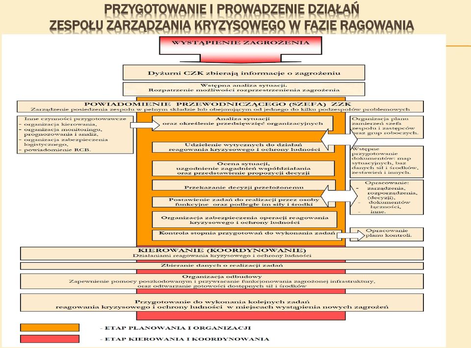 ZESPOŁU ZARZĄDZANIA