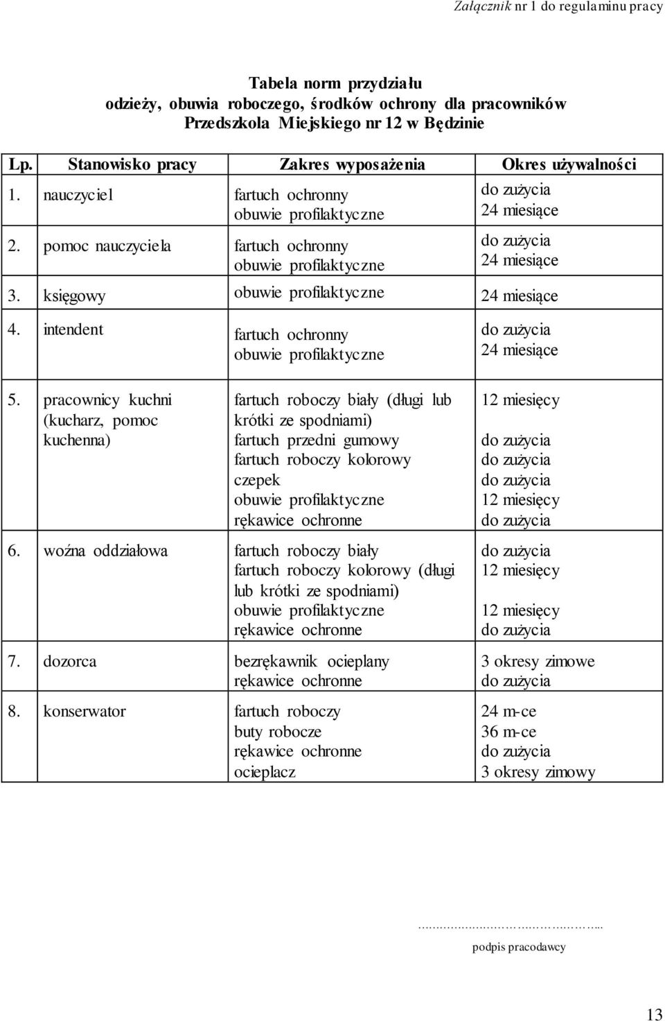 księgowy obuwie profilaktyczne 24 miesiące 4. intendent fartuch ochronny obuwie profilaktyczne 24 miesiące 5.