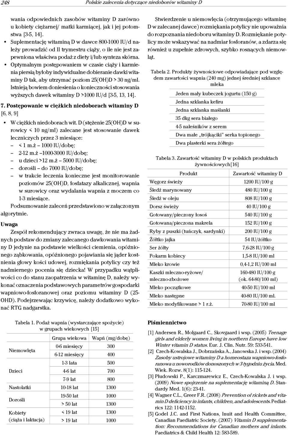 Optymalnym postępowaniem w czasie ciąży i karmienia piersią byłoby indywidualne dobieranie dawki witaminy D tak, aby utrzymać poziom 25(OH)D > 30 ng/ml.