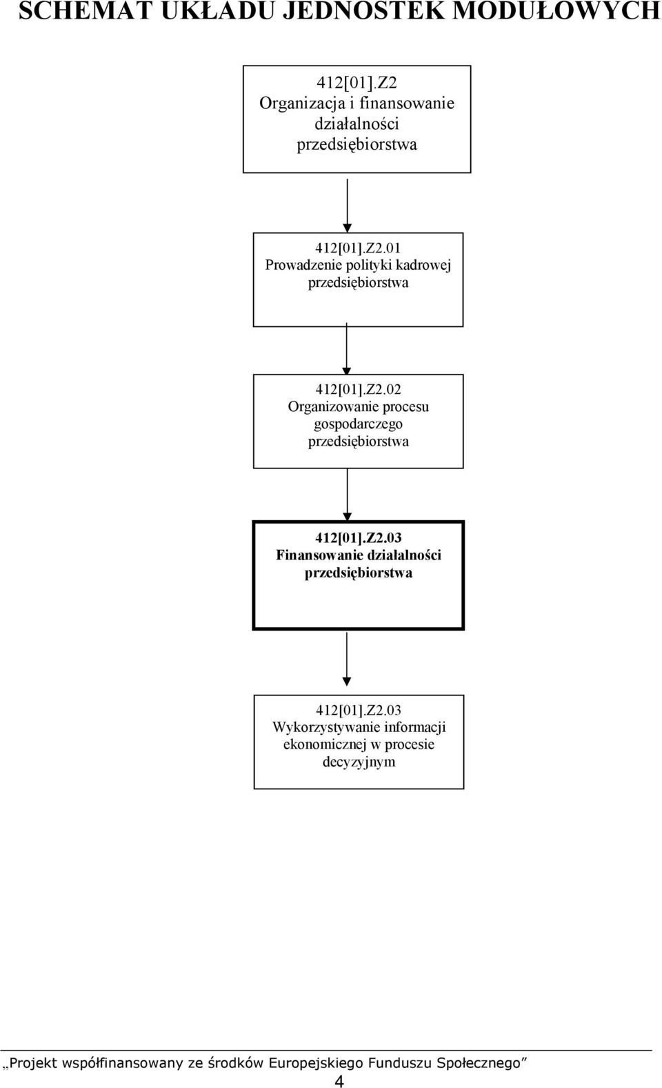 Z2.02 Organizowanie procesu gospodarczego przedsiębiorstwa 412[01].Z2.03 Finansowanie działalności przedsiębiorstwa 412[01].