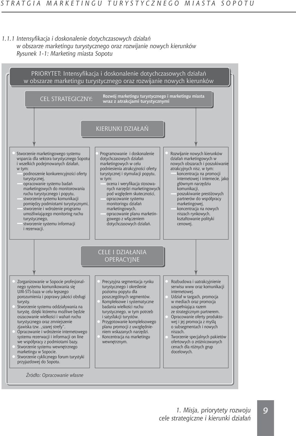 turystycznymi KIERUNKI DZIAŁAŃ Stworzenie marketingowego systemu wsparcia dla sektora turystycznego Sopotu i wszelkich podejmowanych działań, w tym: podnoszenie konkurencyjności oferty turystycznej,