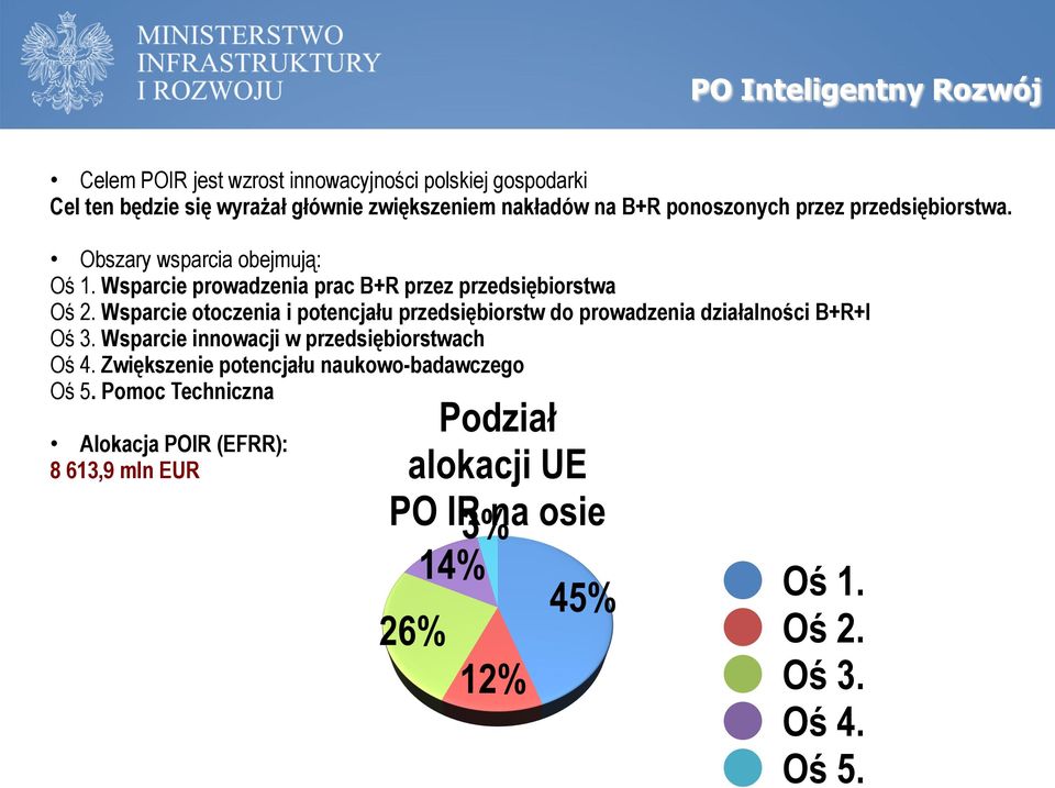 nakładów na B+R ponoszonych przez przedsiębiorstwa. Obszary wsparcia obejmują: Oś 1.