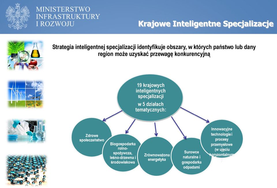 których państwo lub dany region może uzyskać przewagę