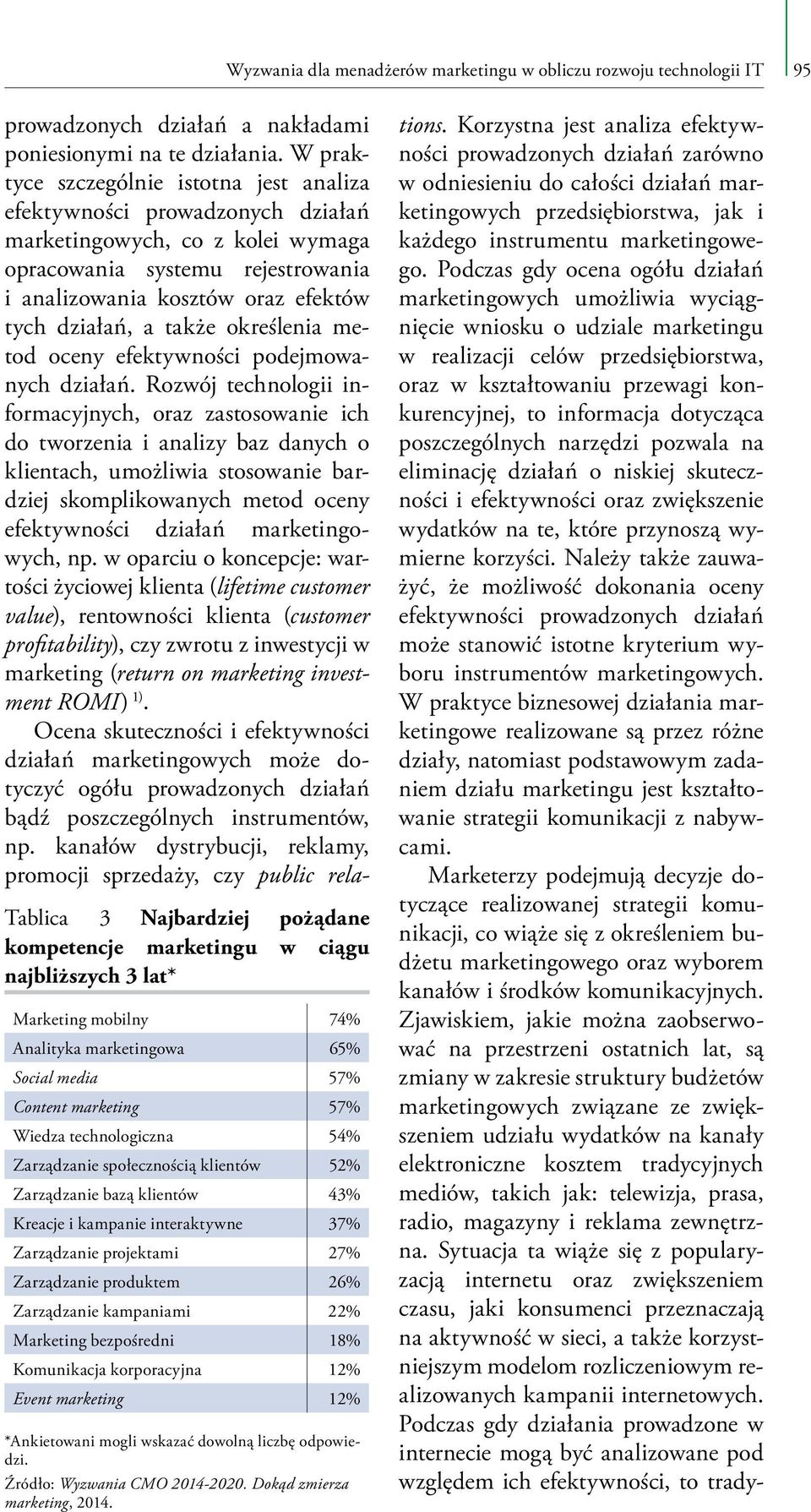 27% Zarządzanie produktem 26% Zarządzanie kampaniami 22% Marketing bezpośredni 18% Komunikacja korporacyjna 12% Event marketing 12% *Ankietowani mogli wskazać dowolną liczbę odpowiedzi.